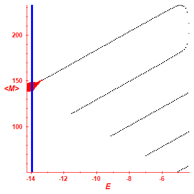 Peres lattice <M>